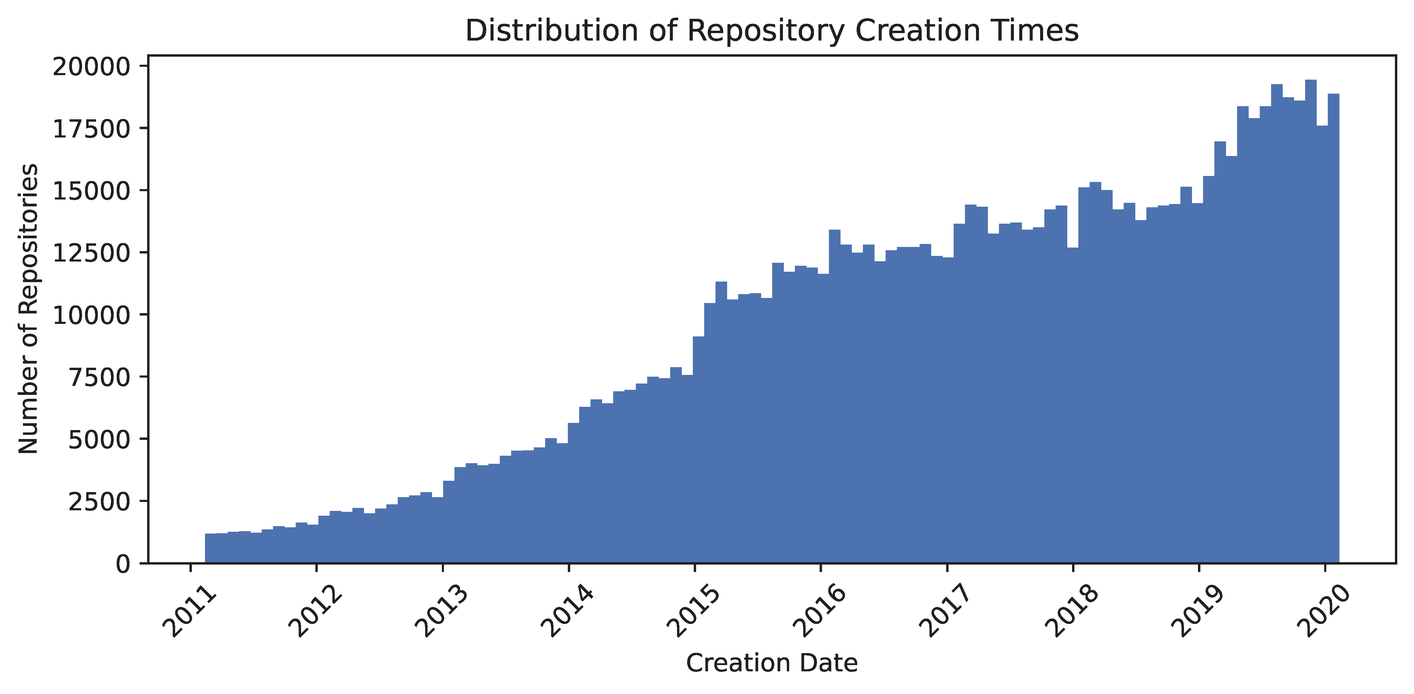 ArXiv correlation coefficients plot